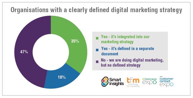 estrategia de marketing digital